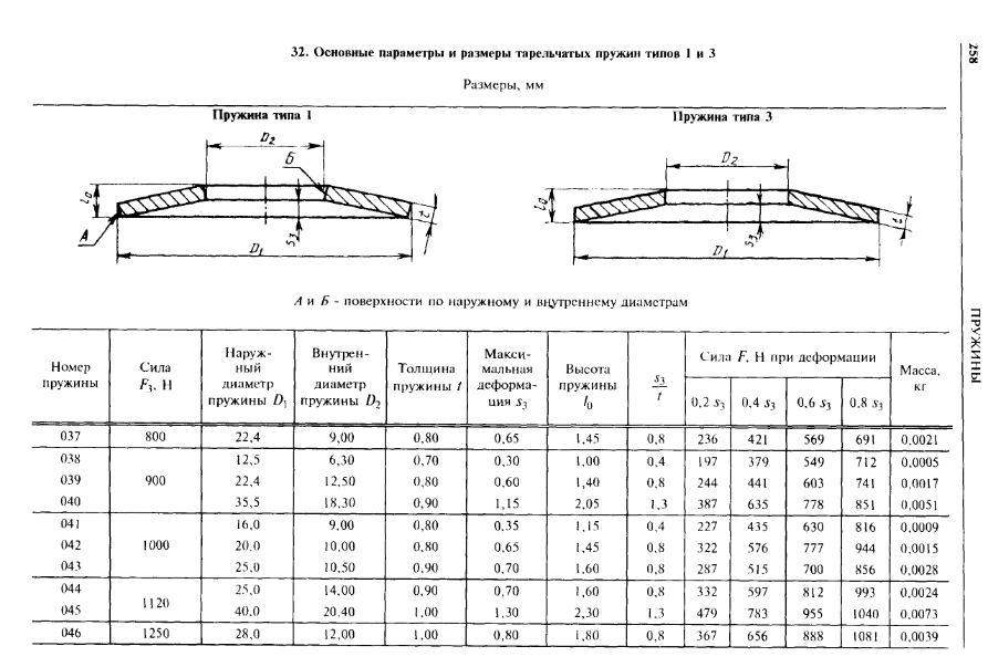 Модуль упругости тарельчатой пружины. Пакеты тарельчатых пружин чертеж. Тарельчатые пружины размеры. Тарельчатые пружины диаграмма нагружения. Расчет тарельчатой пружины.