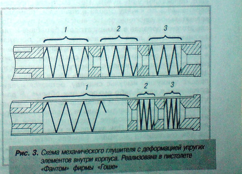 Схема глушителя для оружия