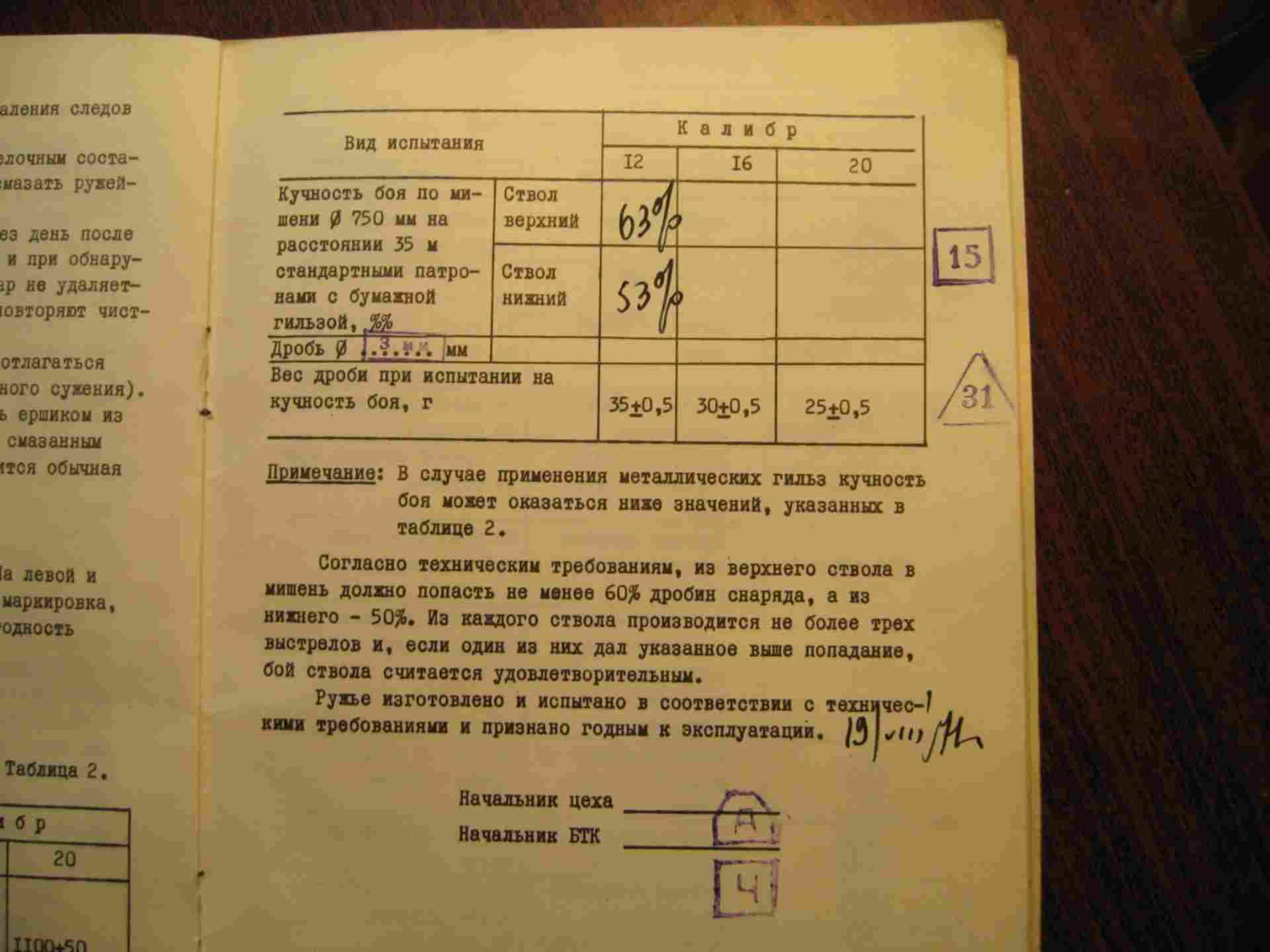 Год выпуска тоз 34 по номеру таблица