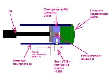 Купить Газовую Пружину Для Пневматики Иж