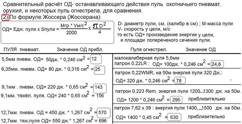 Онлайн калькулятор дульной энергии.