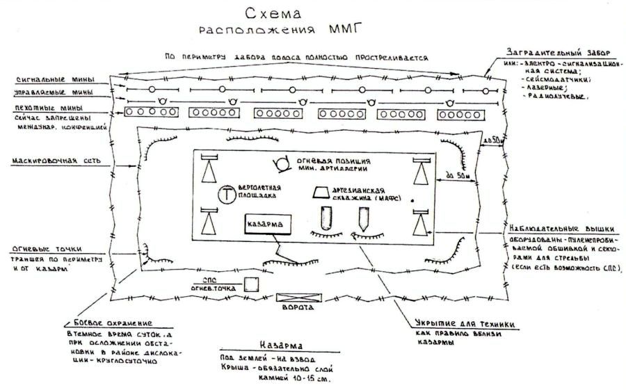 Оборудование блокпоста схема