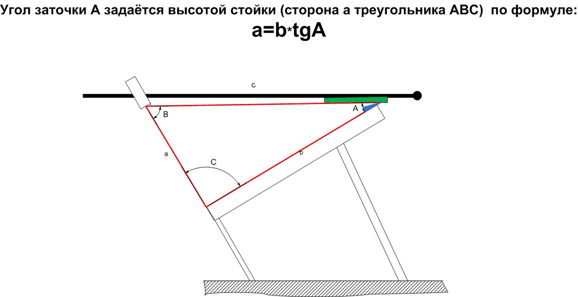 Приспособление для заточки ножей своими руками чертежи