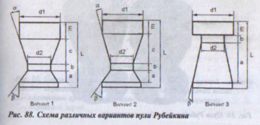 Пуля Рубейкина 12 Калибра Купить