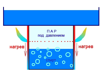 Нагрев давлением