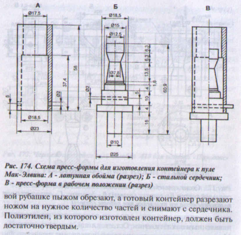 Чертежи патрона 12 калибра