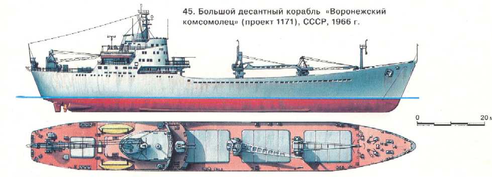 Большие десантные корабли проекта 1171