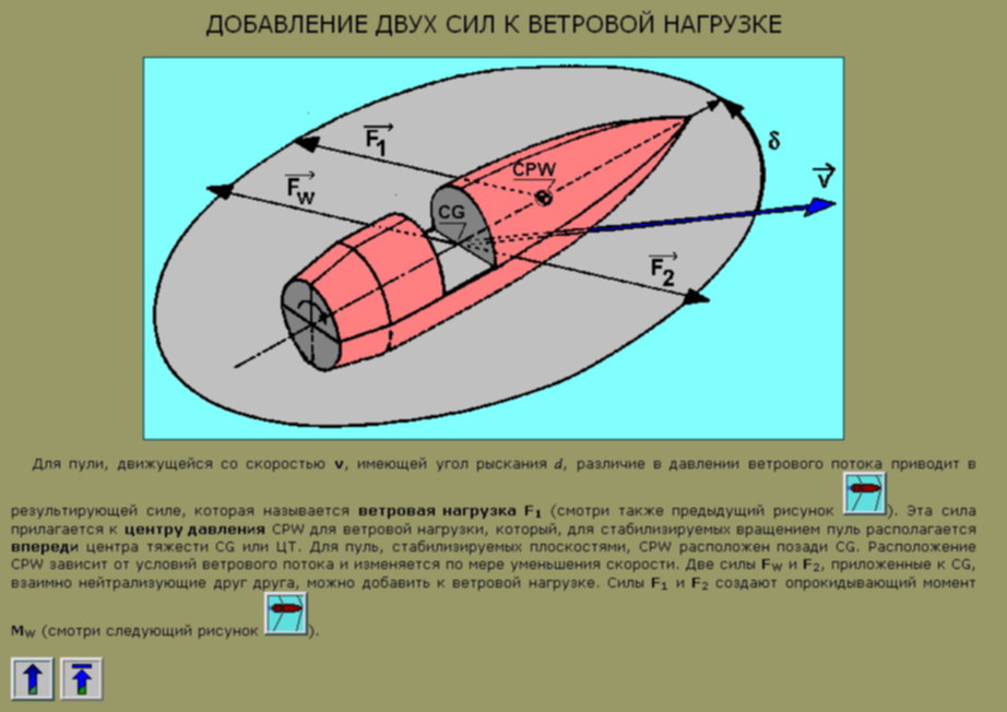 Схема ветрового сноса пули