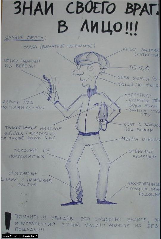 Слаба глазами. Анатомия гопника. Знай своего врага в лицо. Плохонарисованны гопник. Знай врага в лицо плакат.