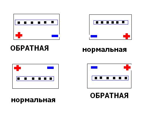 Аккумулятор полярность прямая и обратная. АКБ полярность прямая и Обратная разница. Определить полярность АКБ. Стандартная полярность АКБ. Полярность 4 АКБ.