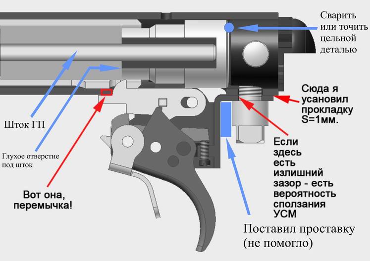 Усм хатсан альфа схема