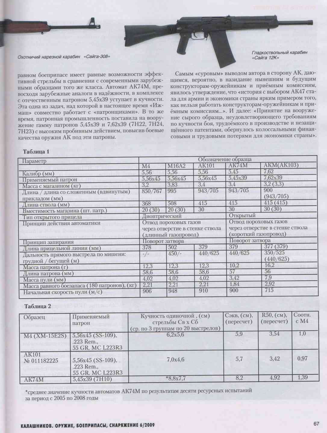 Скорость пули ружья. Нарезной Сайга 7 62 дальность стрельбы. Сайга 12 к начальная скорость пули. Дальность стрельбы Сайги 12 калибра. Сайга 12с характеристики.