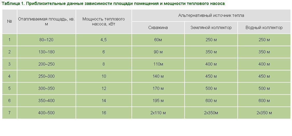 котел электрический для отопления расчет мощности. общая площадь отапливаемых помещений. отапливаемая площадь квартиры. мощность конвектора отопления. отапливаемая площадь.