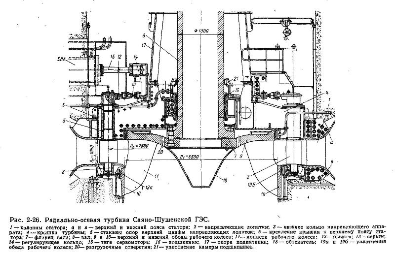 Чертеж радиально осевой гидротурбины