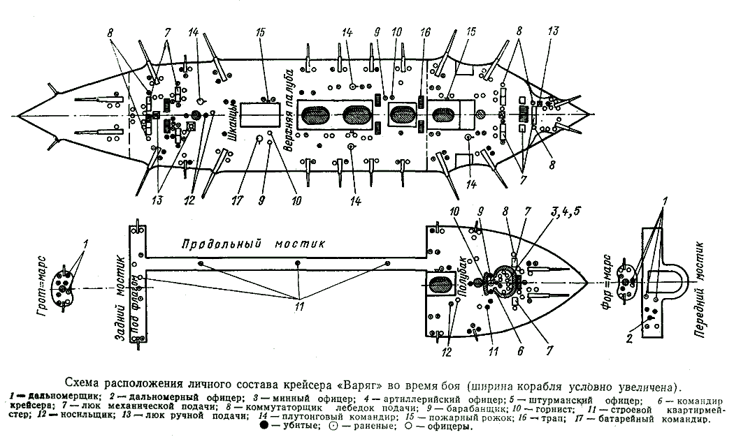 Варяг схема корабля