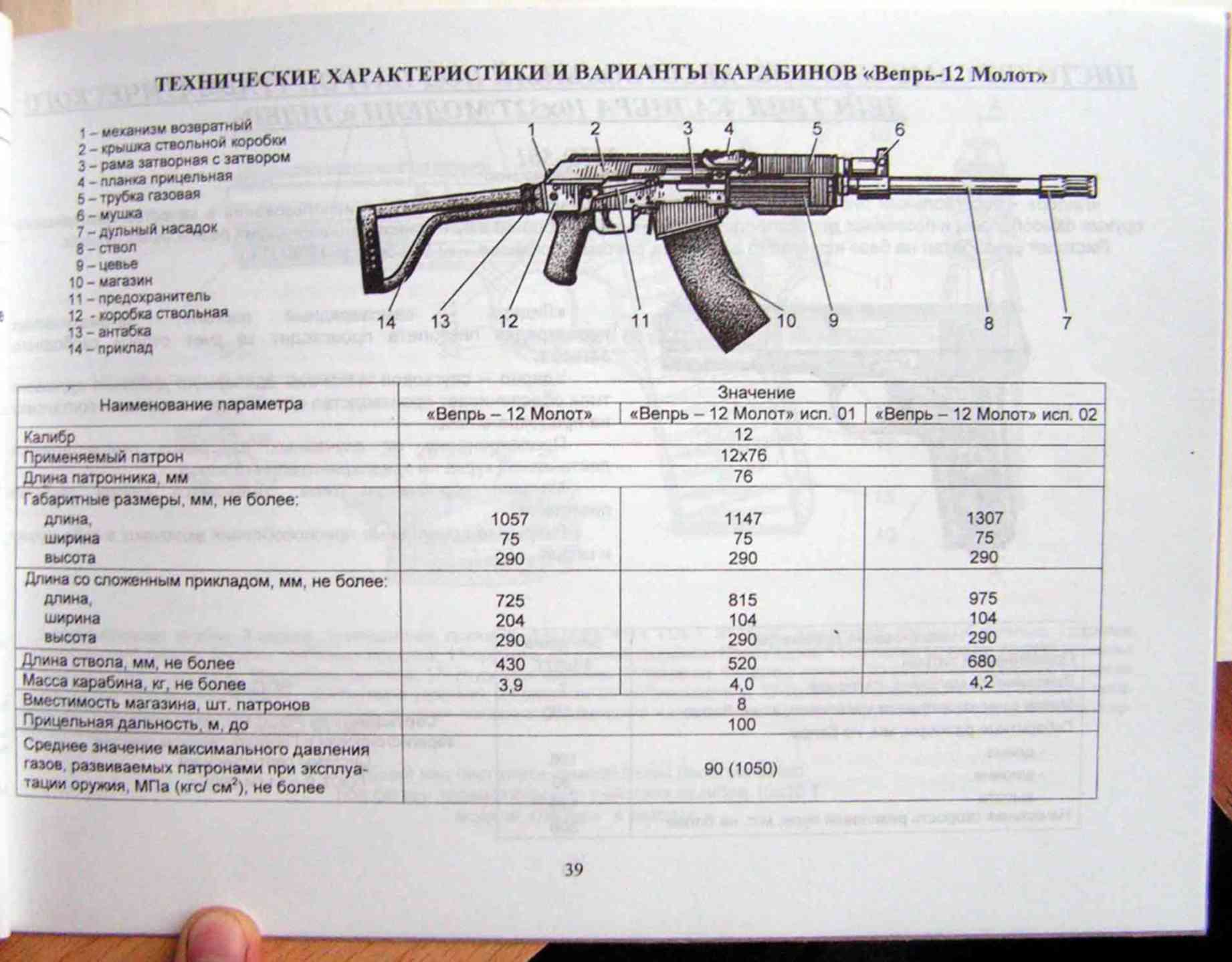 12 характеристики. ТТХ карабина Вепрь 308. Технические характеристики карабина Вепрь. Карабин Вепрь 308 характеристики. Карабин Вепрь-12 технические характеристики.