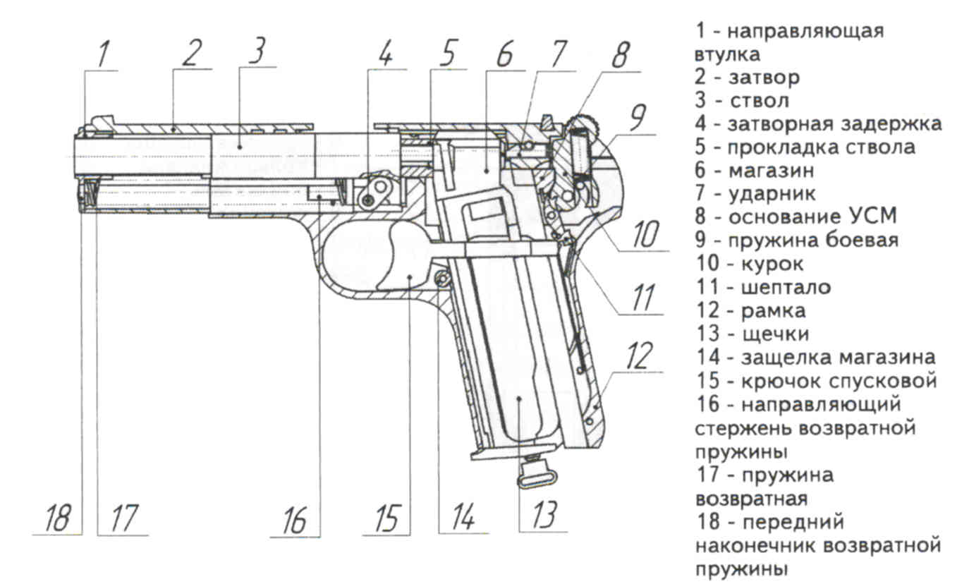 Схема сборки тт