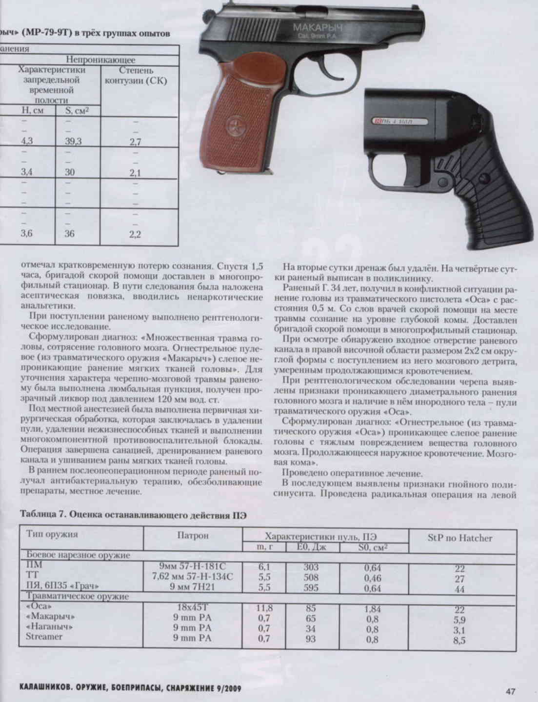 Оса характеристики. Травматический пистолет ПМ 9 мм характеристики. Параметры травматического пистолета Макарова. Оса травмат ТТХ. Оса пистолет травматический ТТХ.