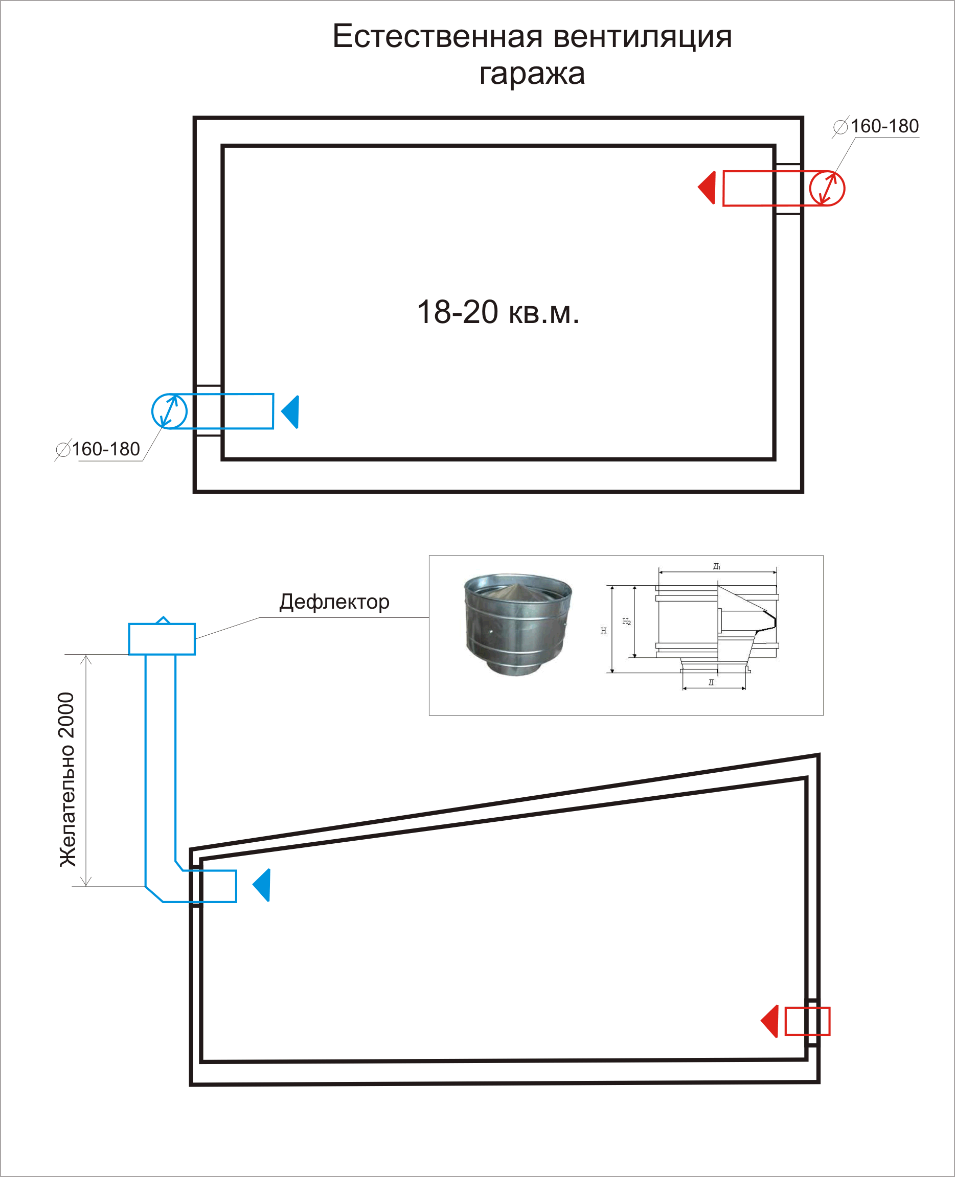 Кратность гаража