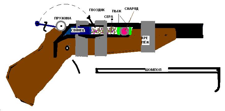 Схема самодельного ружья