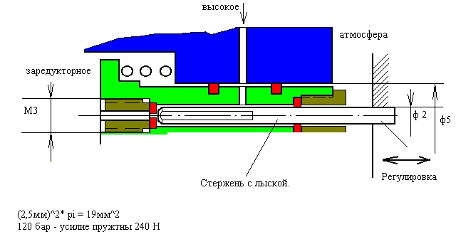 Редуктор pcp схема