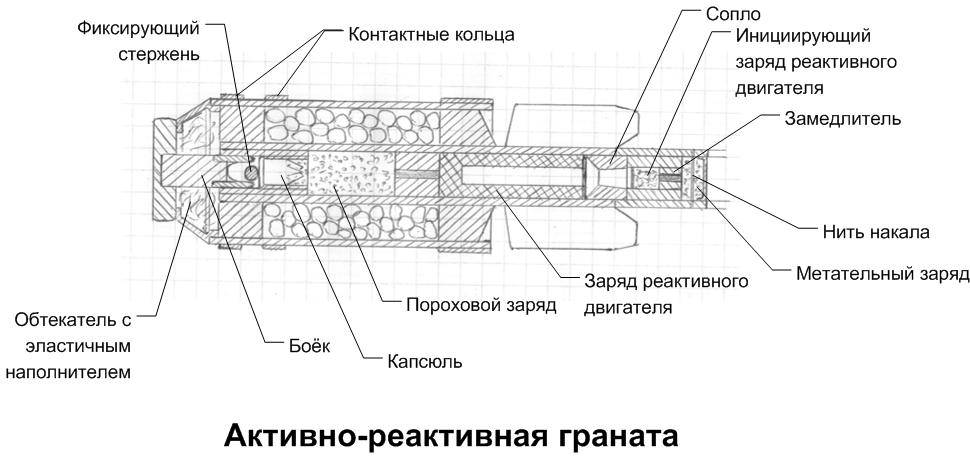 M84 граната чертеж