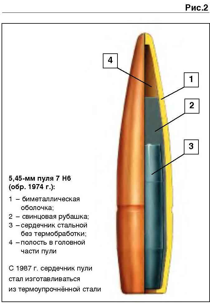 Патрон на схеме