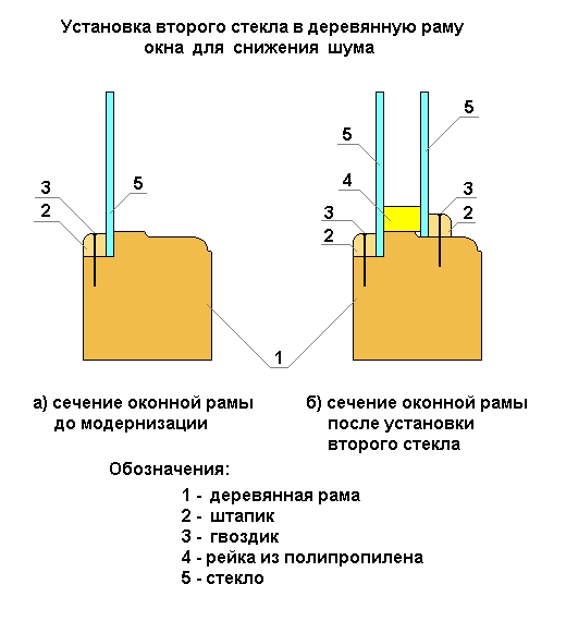 Установка стеклянного фартука на кухне своими руками пошаговая инструкция