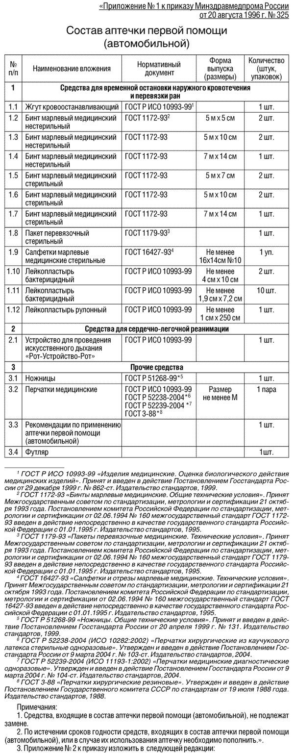 Состав аптечки первой помощи. Перечень лекарственных препаратов в автомобильной аптечке. Состав аптечки первой помощи в таблице. Рекомендации по применению аптечки первой помощи автомобильной. Таблица лекарственные средства в автомобильной аптечке.