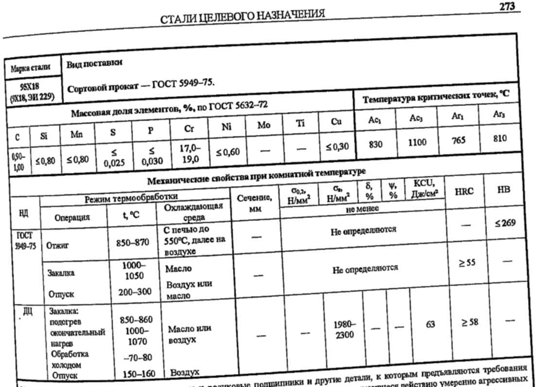 Сталь 20х13. 95х18 сталь термообработка. Сталь 95 х18 режим закалки.