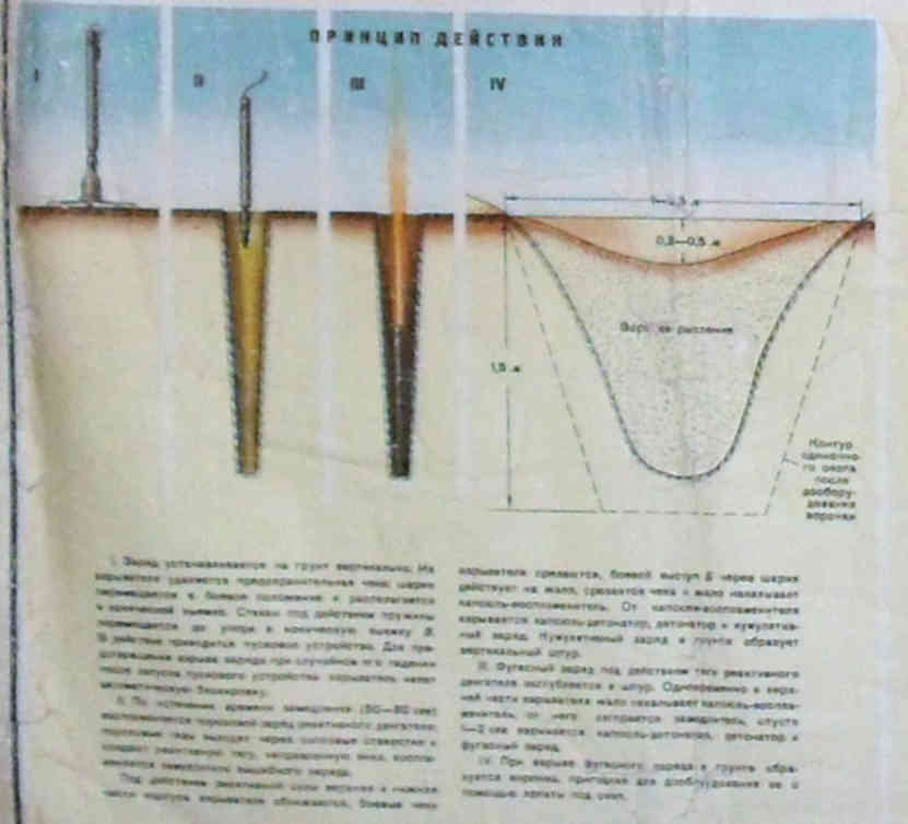 Оз 1. Оз-1 окопный заряд. Оз-1 окопный заряд плакаты. Окопный заряд оз-1 его устройство. Окопный заряд оз-1 действие.