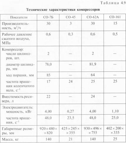 Схема компрессора со 7б