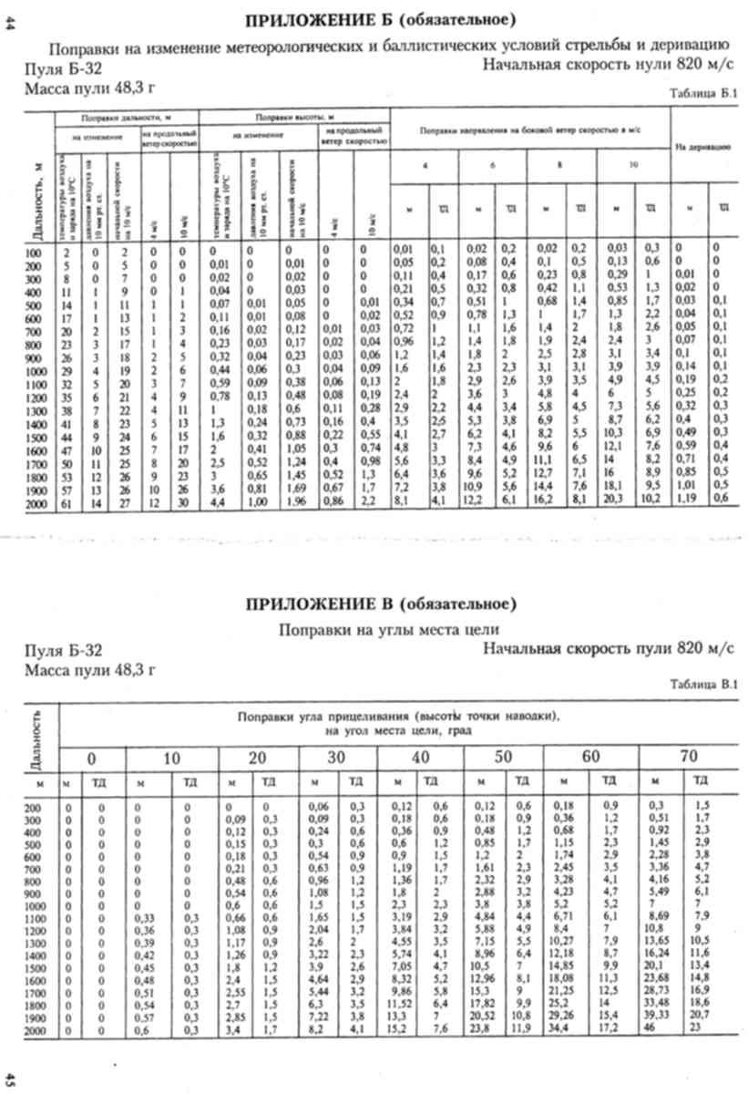Оружие России, 8 таблиц купить в Москве, цена - labkabinet.ru