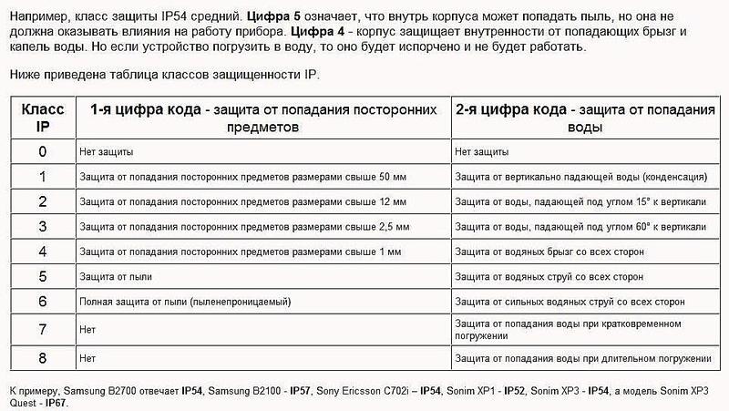 Степень защиты шкафов управления