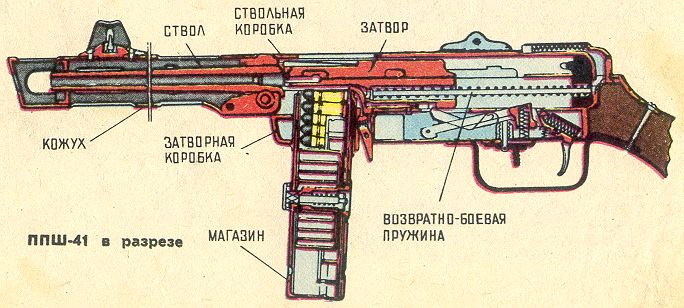 Части затвора автомата. Ударно спусковой механизм ППШ. Автомат СССР ППШ 41. Ударный механизм ППШ схема. Спусковой механизм ППШ 41.