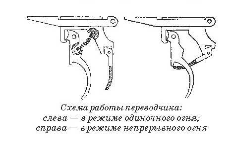 Спусковой крючок схема