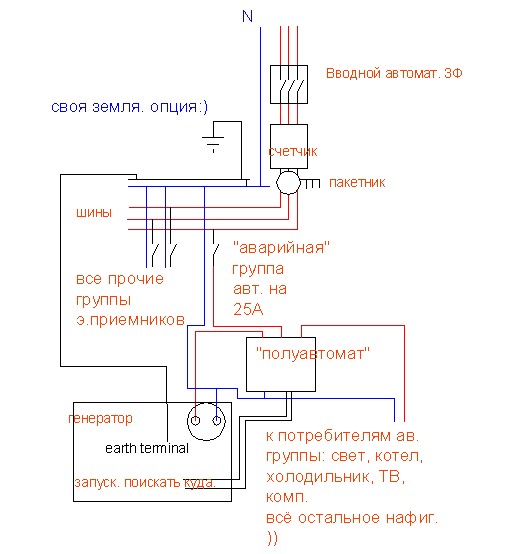 Схема подключения бензогенератора к домашней сети своими