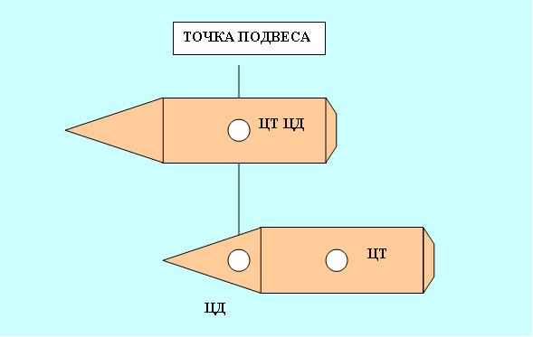 Точка подвеса