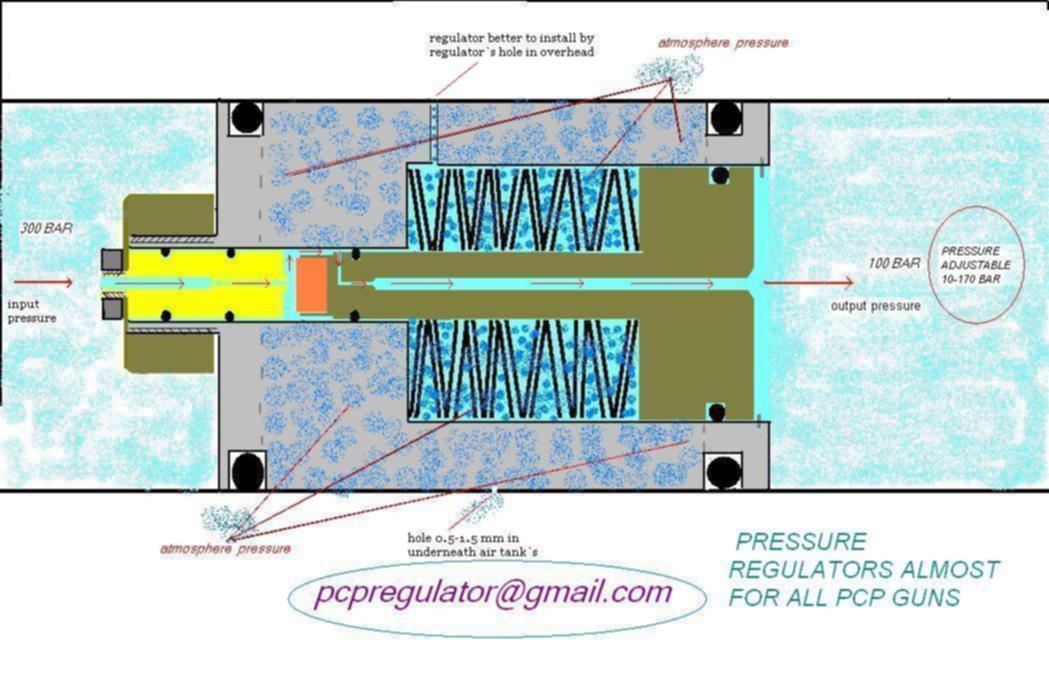 Редуктор для pcp винтовки. Ремкомплект для pcp jaeger. Редуктор для винтовки м2р. Редуктор для рср. 35 редуктор.