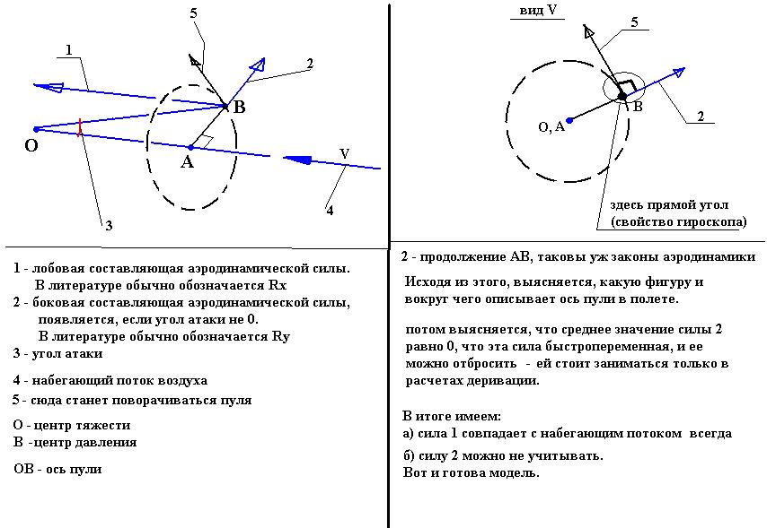Расположение ик относительно пу при действии ветра