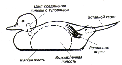 Как правильно сделать утку