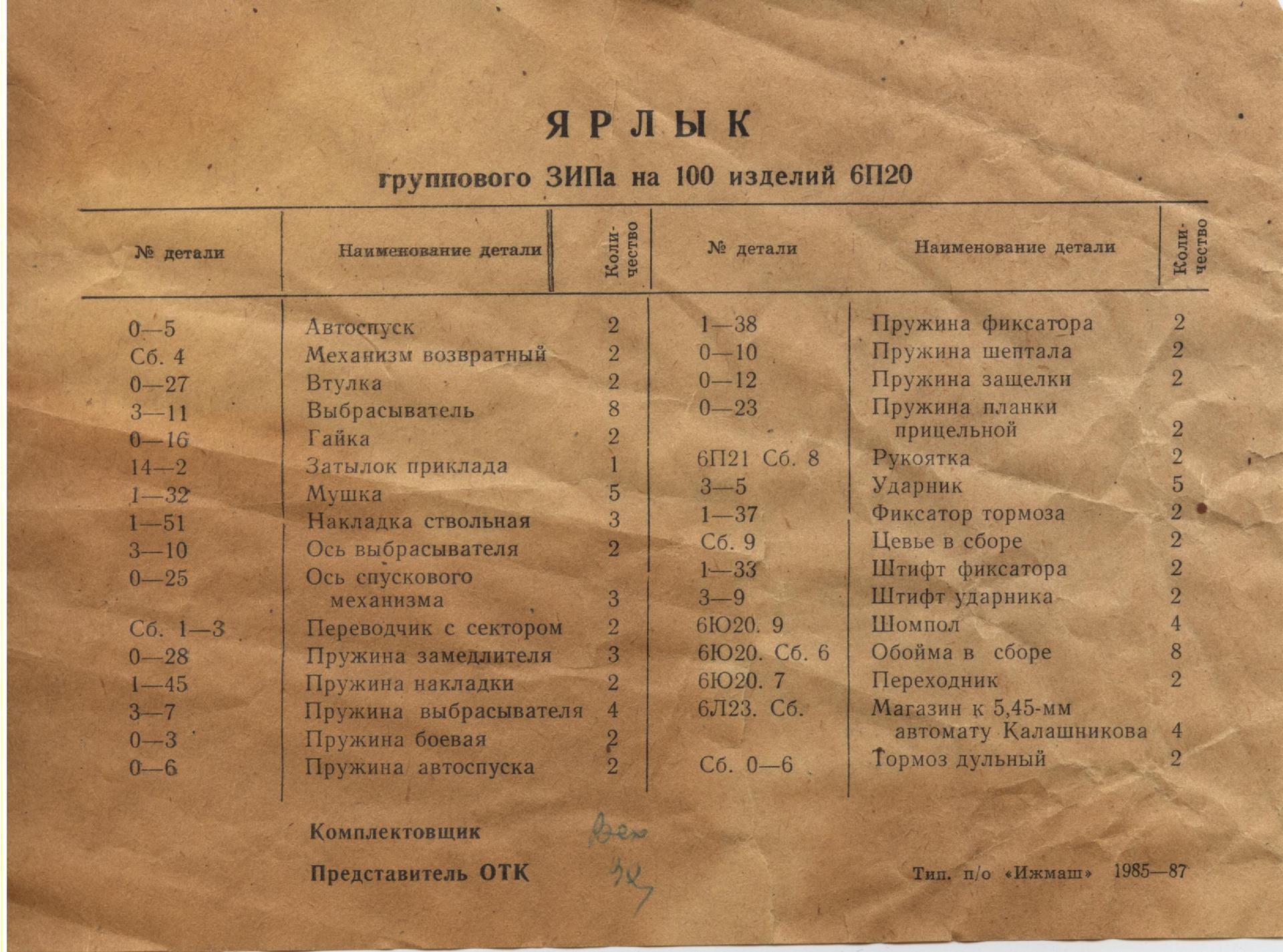 Содержание зип. Зип ремонтный 6п34. групповой комплект зип 6п20. зип 6п20 опись. состав комплекта группового зип 6п20.
