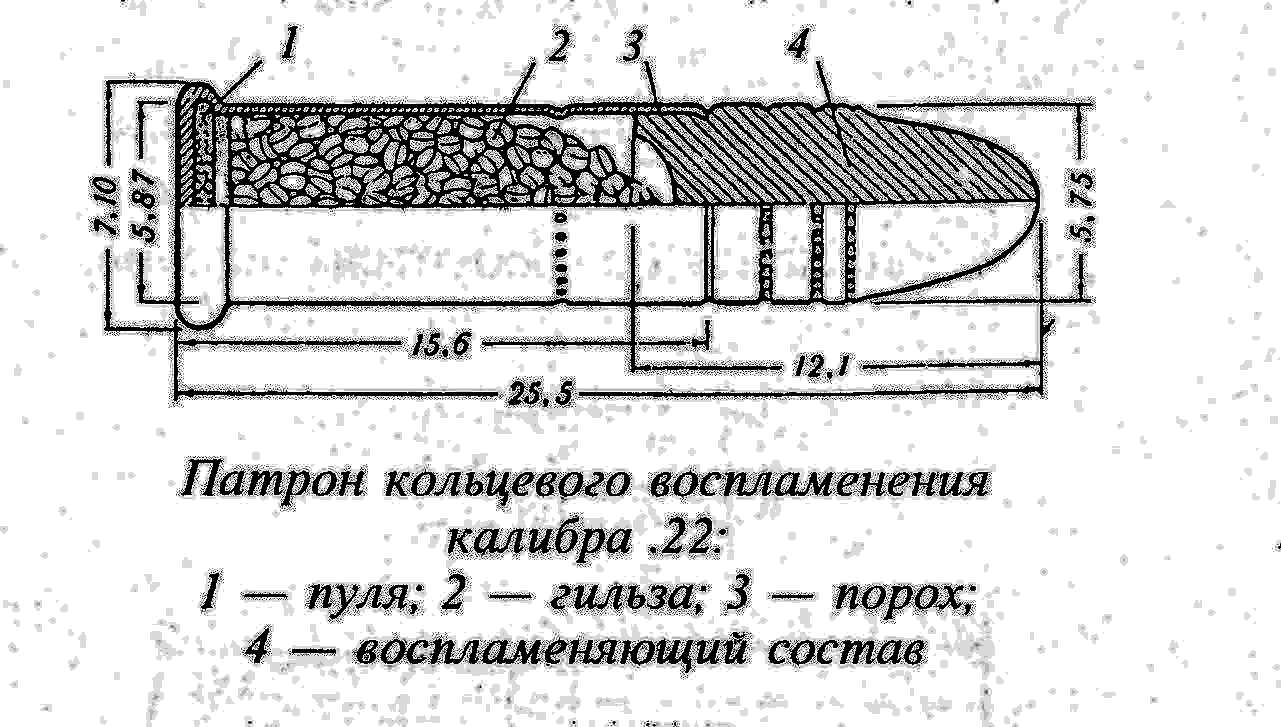 Чертеж патрона. Устройство 5,6-мм патрона кольцевого воспламенения. Патроны 5.6 кольцевого воспламенения. Патрон кольцевого воспламенения 5.6 мм. Патрон 5.6 мм кольцевого воспламенения чертеж.