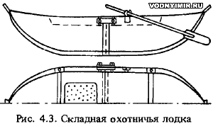 Снегоступы для охоты своими руками из труб пвх размеры чертежи