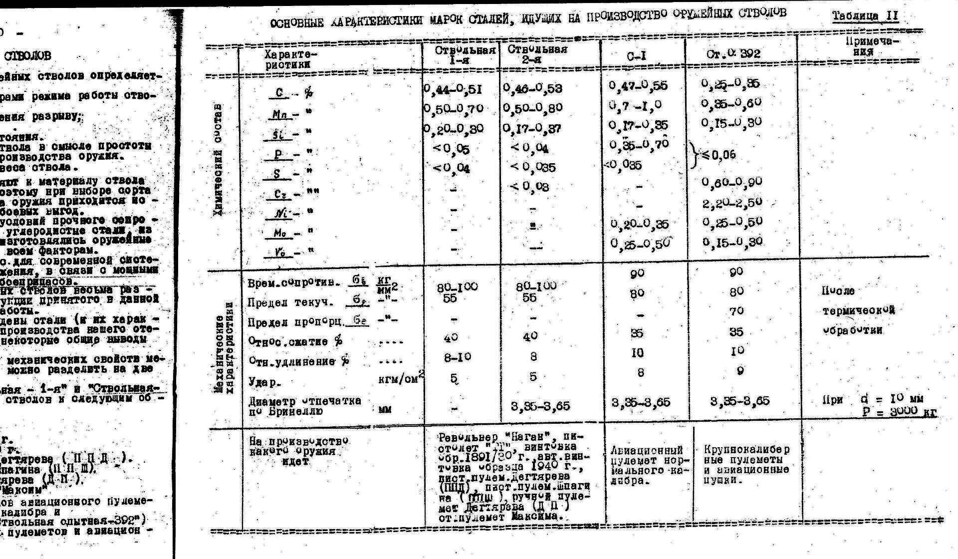 Стали стволов. Марка стали ствола ПМ. Марки оружейной стали для стволов. Ствольная сталь 50а характеристики. Сталь 50а ствольная состав.