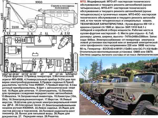 Технологическая карта снятия с кратковременного хранения