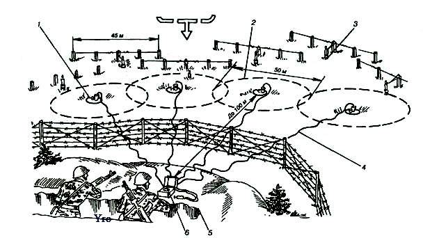 Минный шлагбаум из противотанковых мин схема