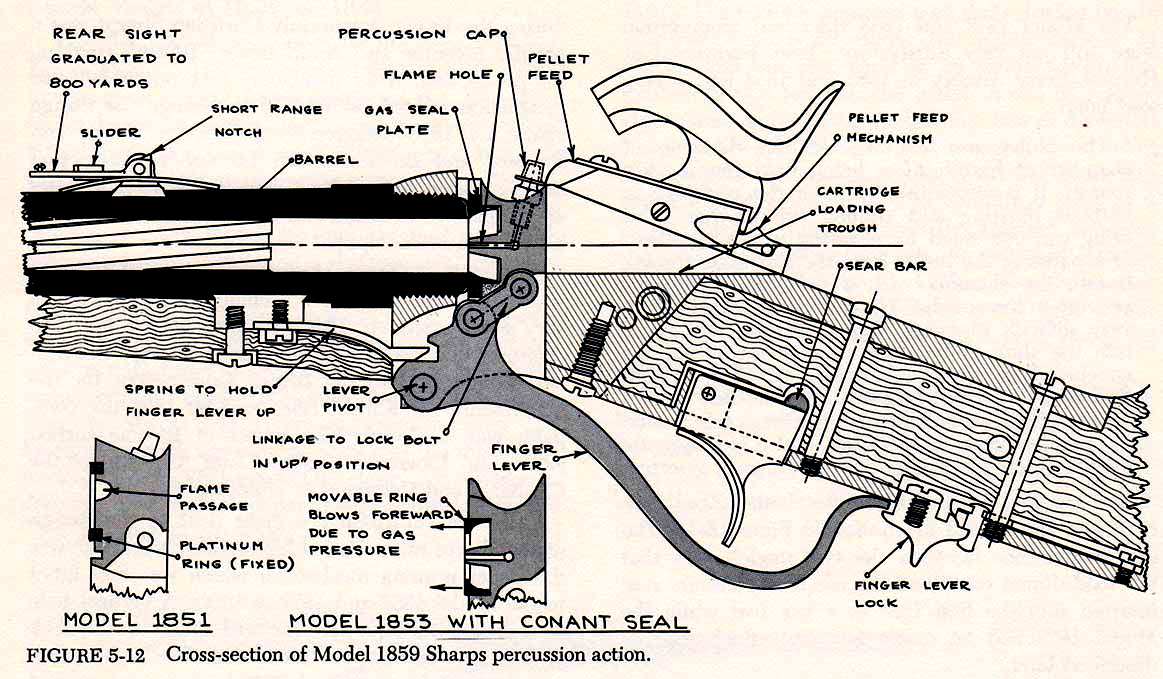 Конструкция карабина. Чертежи затвора винтовки Шарпса. Винтовка Шарпса схема. Винтовка Генри мартини устройство. Винтовка Шарпса конструкция затвора.
