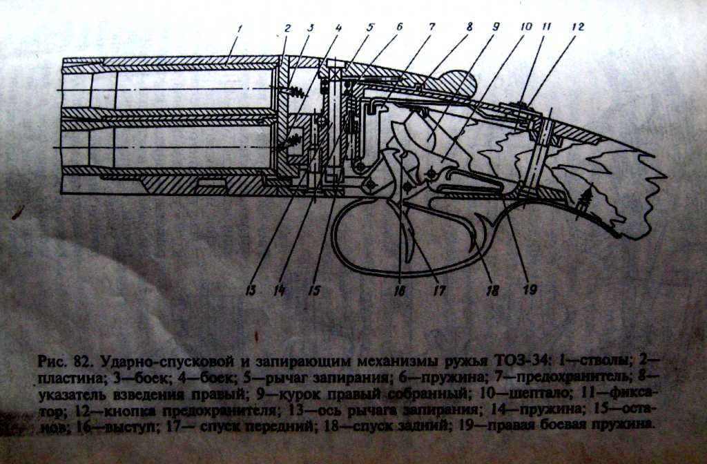 Тоз 34 с флажком. ТОЗ 34 схема механизма. УСМ ТОЗ 34 схема. ТОЗ-34 вертикалкачерчож. Устройство ТОЗ 34 Р схема с флажком.