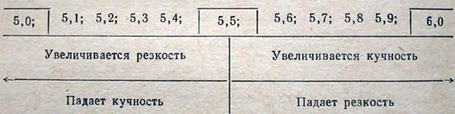 Масса дроби. Соотношения массы ружья пороху и дроби. Увеличение кучности дроби. Как рассчитать заряд пороха. Калькулятор пороха и дроби.